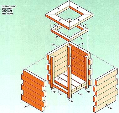 A diagram explaining how to build a wooden box is pictured. The component parts of the box are depicted extruded out from one another, as if the box is being blown apart to show all of the seams and closures necessary to make the vessel complete.